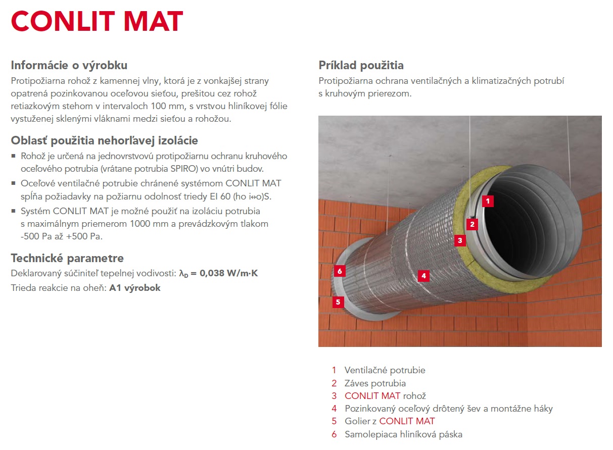 Rockwool / Conlit Mat